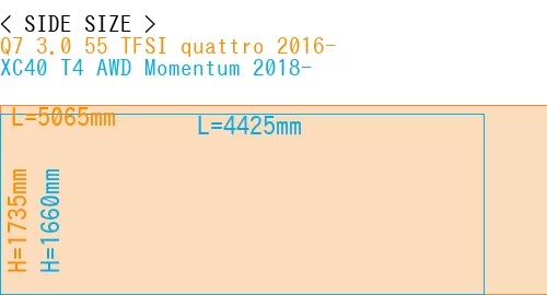 #Q7 3.0 55 TFSI quattro 2016- + XC40 T4 AWD Momentum 2018-